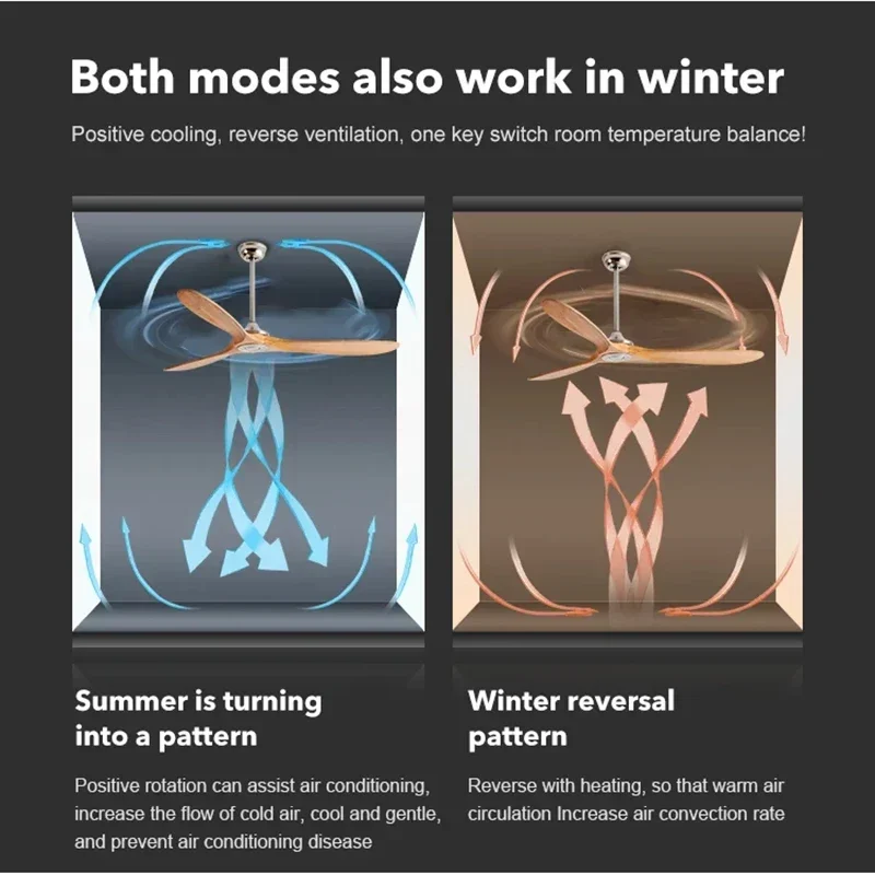 42インチ、52インチ、60インチの天井扇風機、木製、工業用 - Decor Lighting Ceiling Fans のレビューと価格